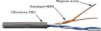 Кабель витая пара U/UTP 5e кат. 2 пары TWT TWT-5EUTP2-GY 273900