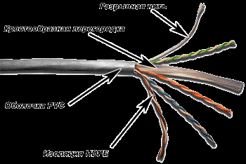 Кабель витая пара U/UTP 6 кат. 4 пары TWT TWT-6UTP-LSZH 561450