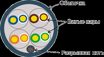 Кабель витая пара U/UTP 5e кат. 4 пары Lanmaster LAN-5EUTP-RD 244642
