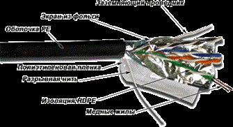 Кабель витая пара F/UTP 5e кат. 4 пары TWT TWT-5EFTP-XS-OUT 561310