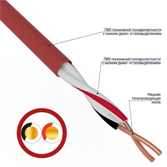 Кабель  Rexant 01-4863 628797