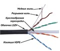 Кабель витая пара U/UTP 6 кат. 4 пары TWT TWT-6UTP-UNV 1088506