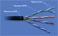 Кабель витая пара U/UTP 5e кат. 4 пары TopLAN TOP-5EUTP4PR-OUT 312323